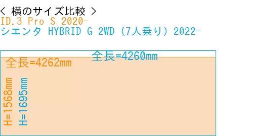 #ID.3 Pro S 2020- + シエンタ HYBRID G 2WD（7人乗り）2022-